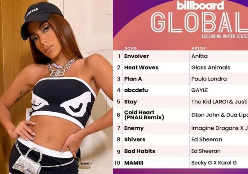Anitta está no topo da Billboard Foto: Divulgação